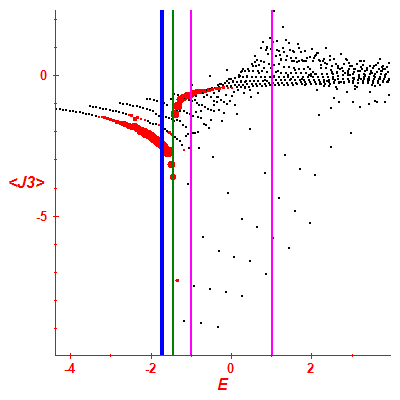 Peres lattice <J3>